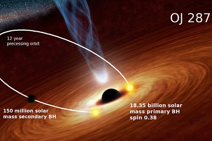 Picture: Объяснено загадочное поведение двойной черной дыры